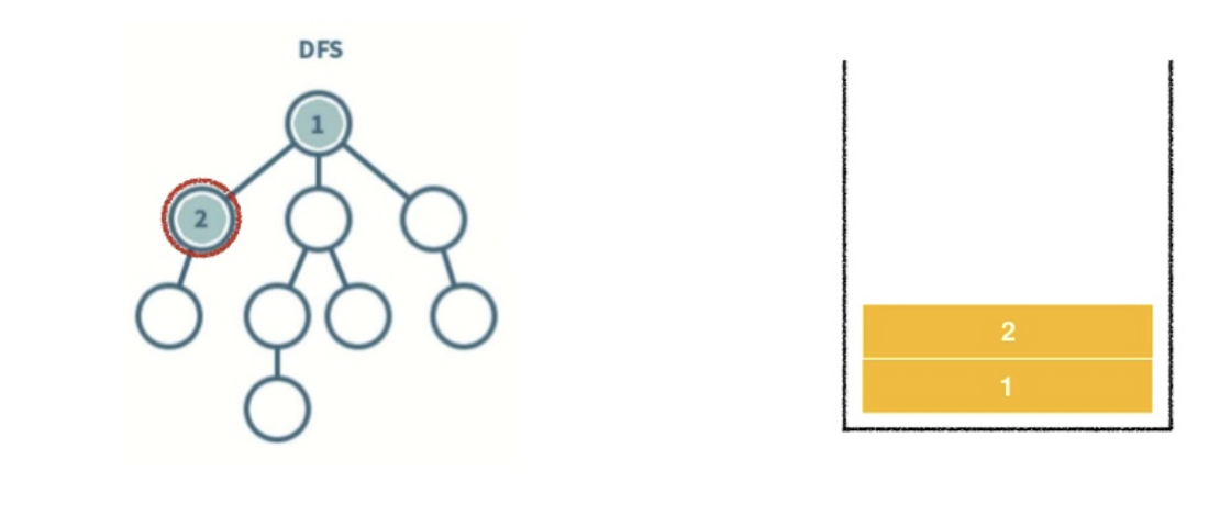DFS 이미지