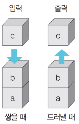 선입후출 구조 이미지